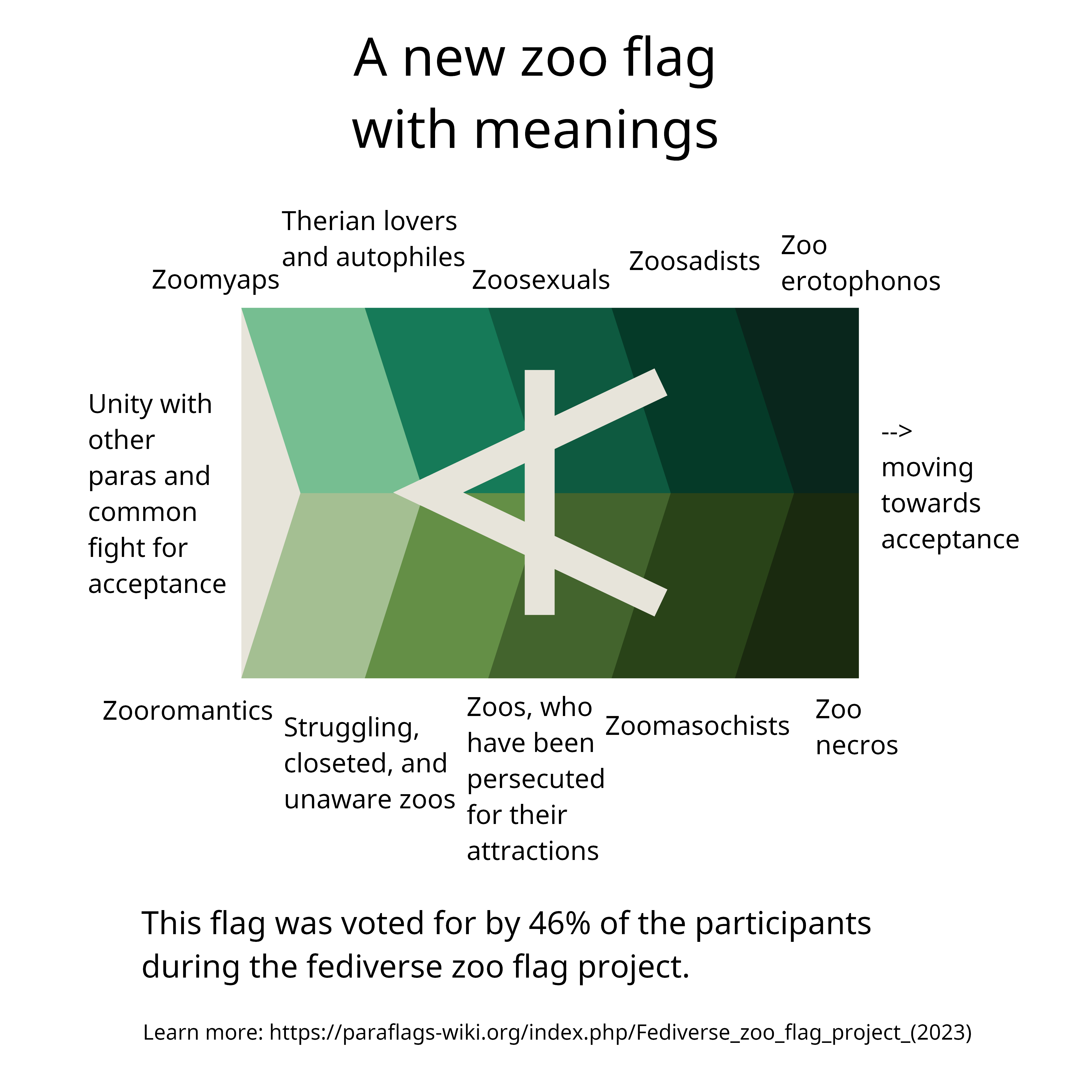 A new zoo flag with meanings